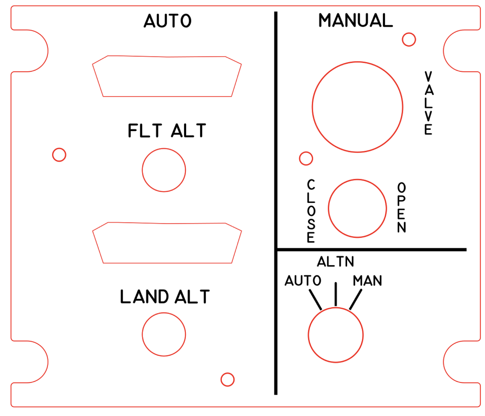 Land altitude panel design with auto and manual pressurization labels